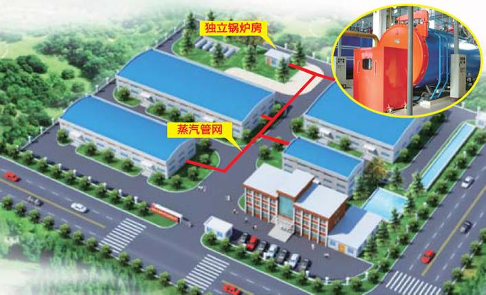工厂蒸汽锅炉应用解决方案